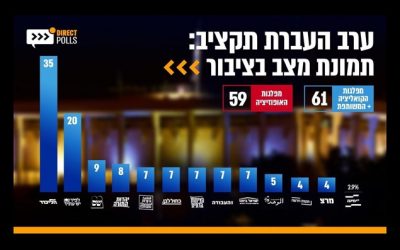sdgrt5