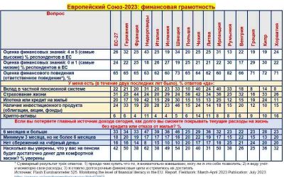 романчук чарт