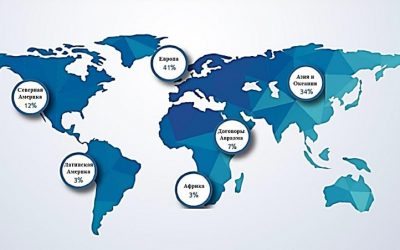 файтельсон 1