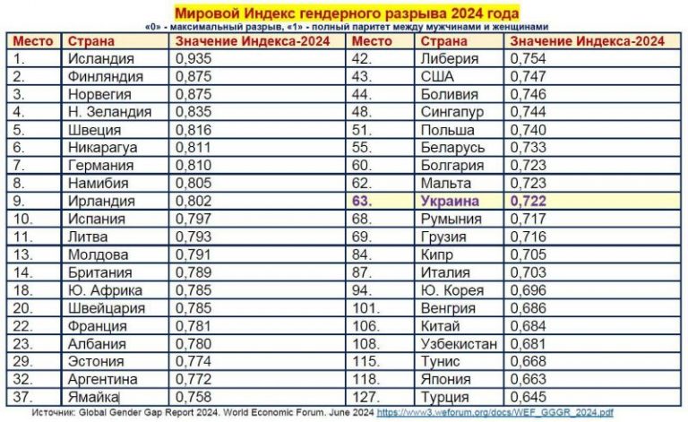 ром 1