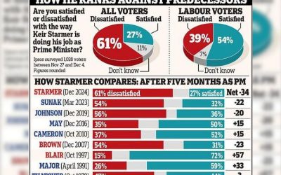 labour party