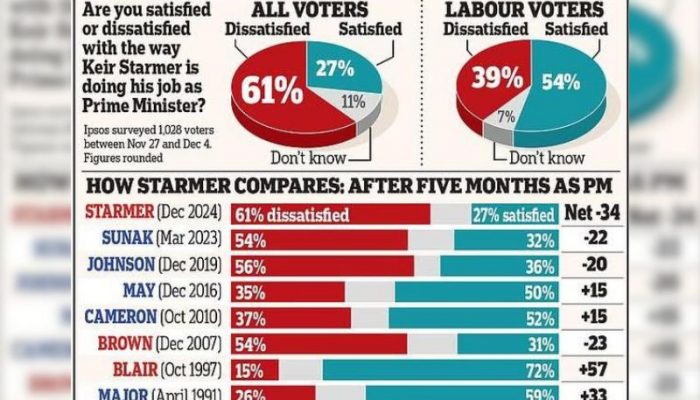 labour party