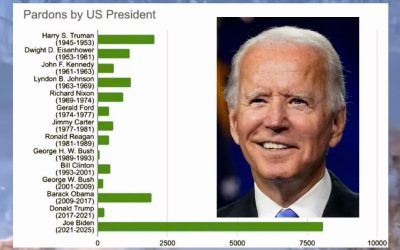 bidon pardons