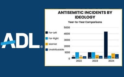 anticemetic ideology chart