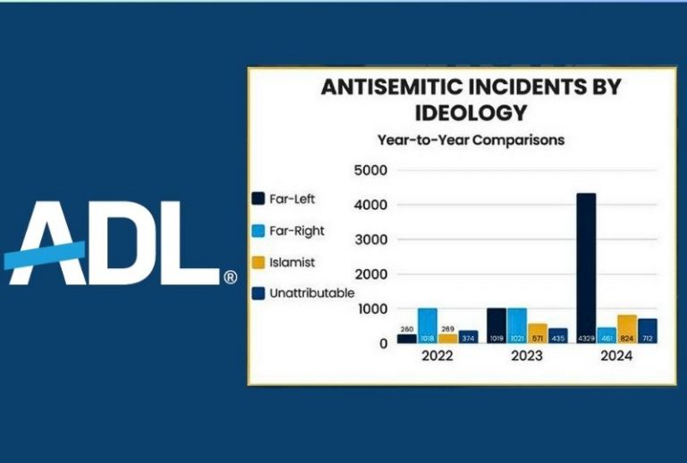 anticemetic ideology chart