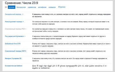 Numbers 23 9