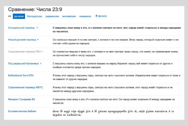 Numbers 23 9