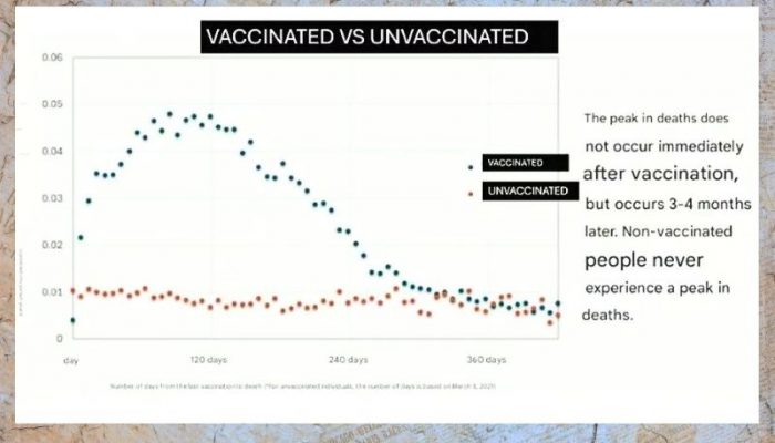 vaccinated-unvaccinated 19