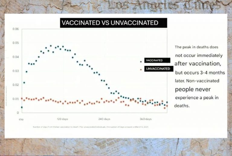 vaccinated-unvaccinated 19