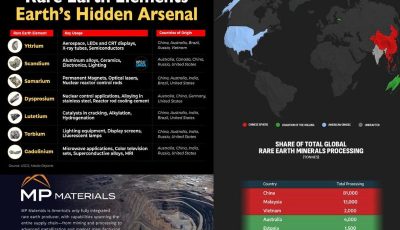 rare earth minerals jul 12
