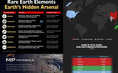rare earth minerals jul 12