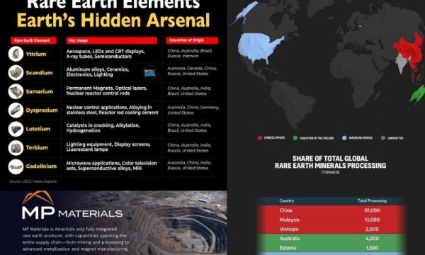 rare earth minerals jul 12