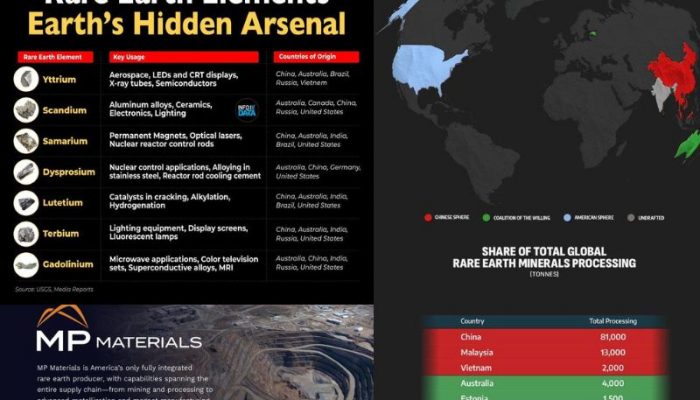 rare earth minerals jul 12