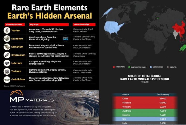 rare earth minerals jul 12