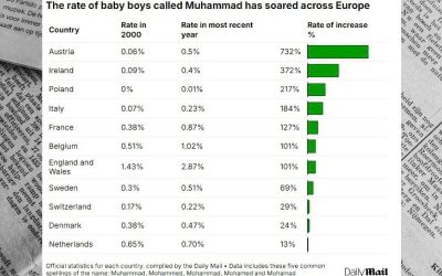 european baby boys muhammad
