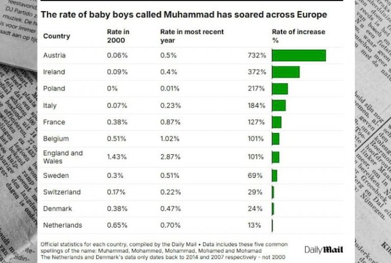 european baby boys muhammad