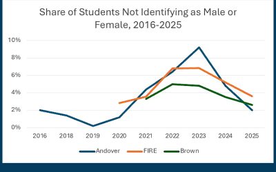 not ident students