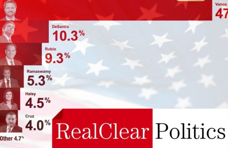 real polit polls
