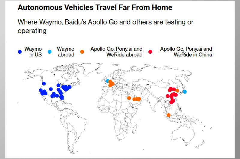 vehicle travel from home