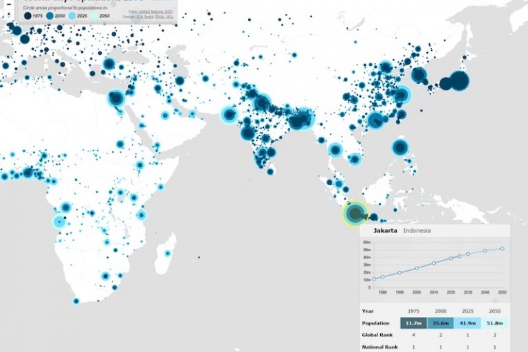 jakkarta population
