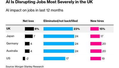 morgan staneley jan 28