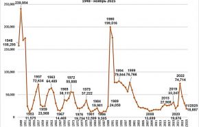 tree period of transformation