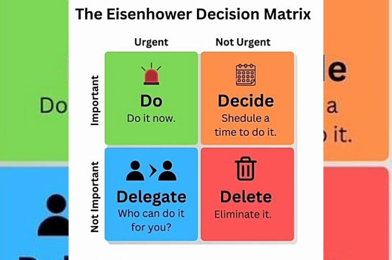 eisen matrix