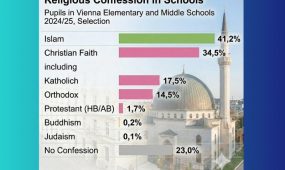 religious conf in schoold