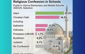 religious conf in schoold
