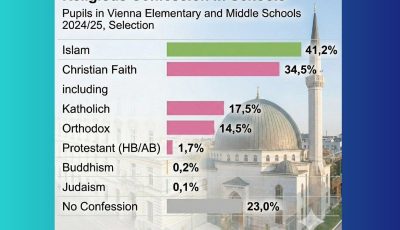 religious conf in schoold