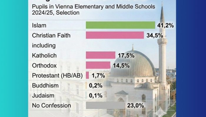 religious conf in schoold