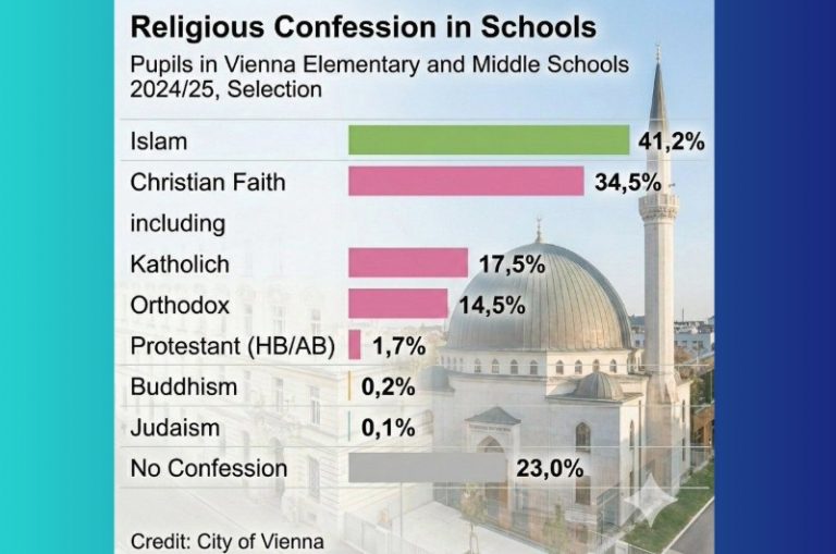 religious conf in schoold