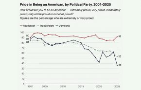 pride is being an american