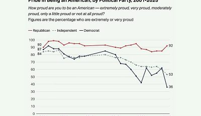 pride is being an american