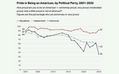 pride is being an american
