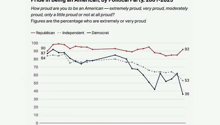 pride is being an american