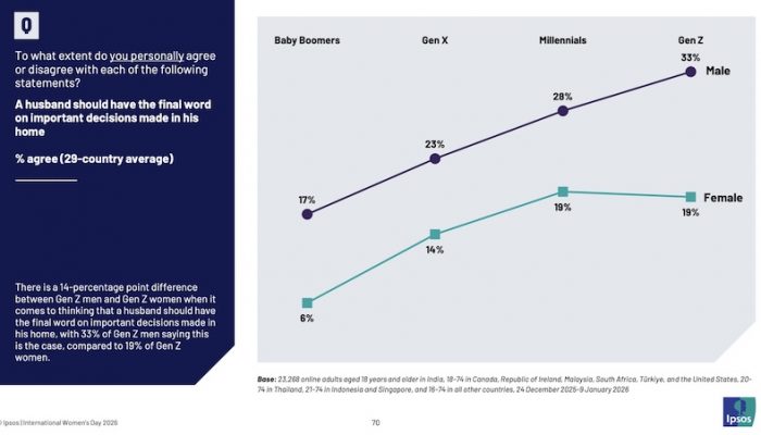 Screenshot men should have PM