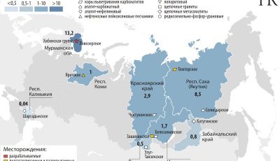 Raspredelenie zapasov RZM