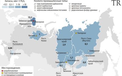 Raspredelenie zapasov RZM