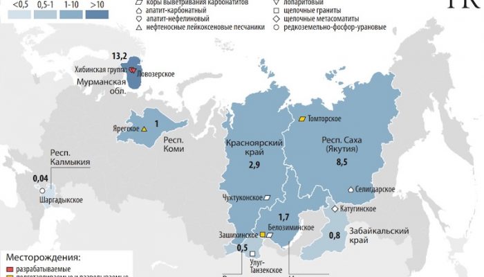 Raspredelenie zapasov RZM