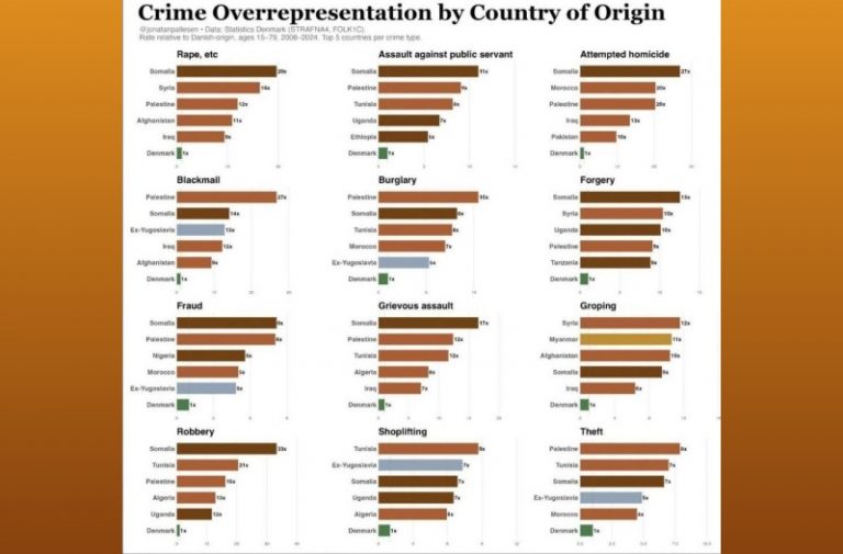 crimeoverepresent