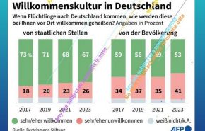Germany_sitiat_obostr