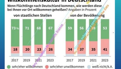 Germany_sitiat_obostr