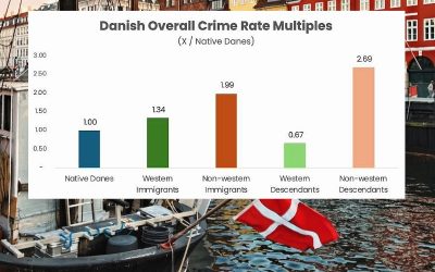 danish_natives_crimes