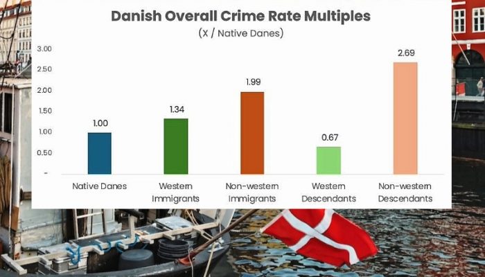 danish_natives_crimes