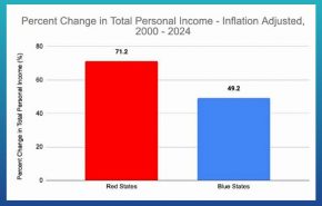 income_inflation26