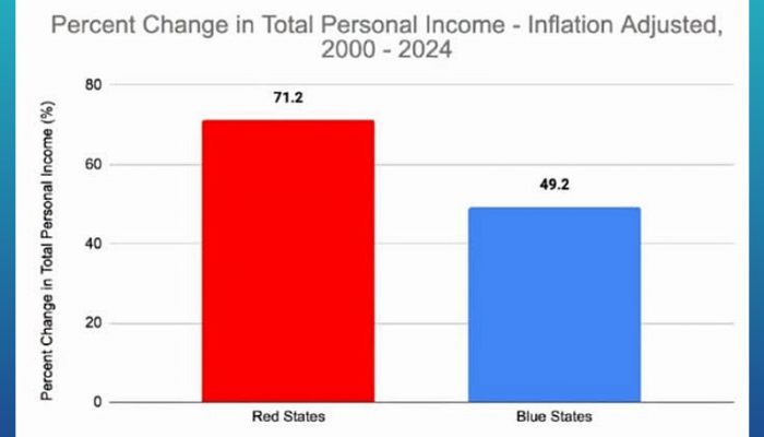 income_inflation26