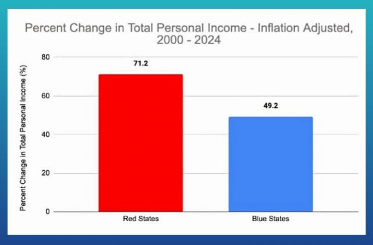 income_inflation26