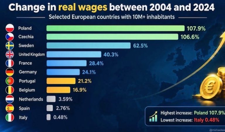 change_in_wages